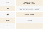 ?？乒镜娜垠w泵和換網器在木工膠行業應用